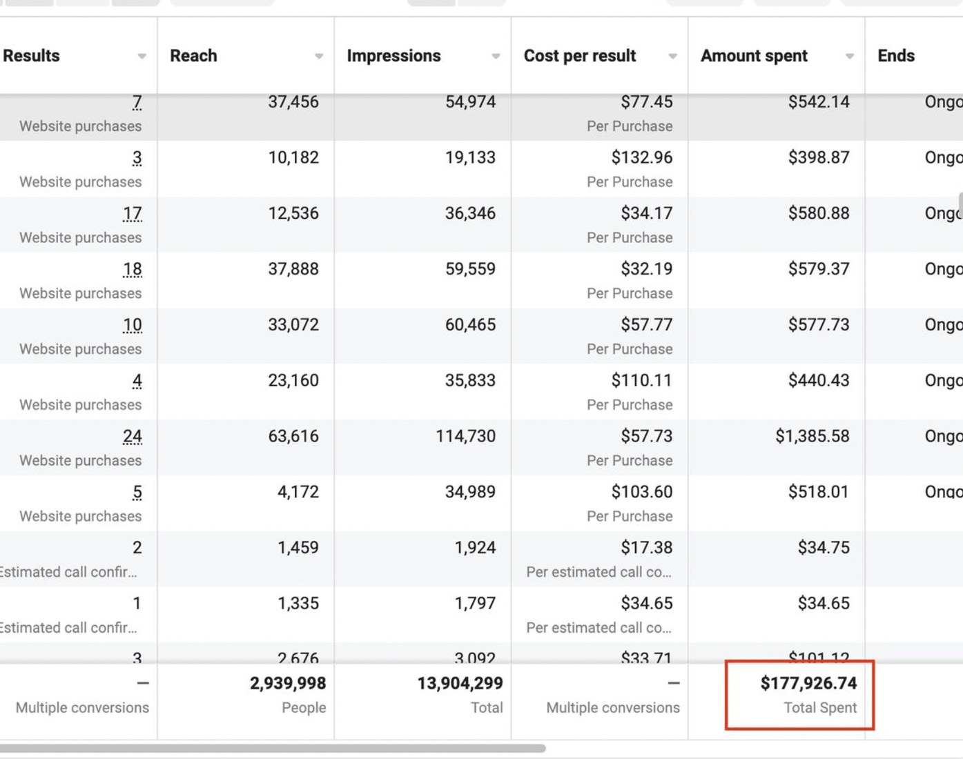 $177k on Meta in 30 days